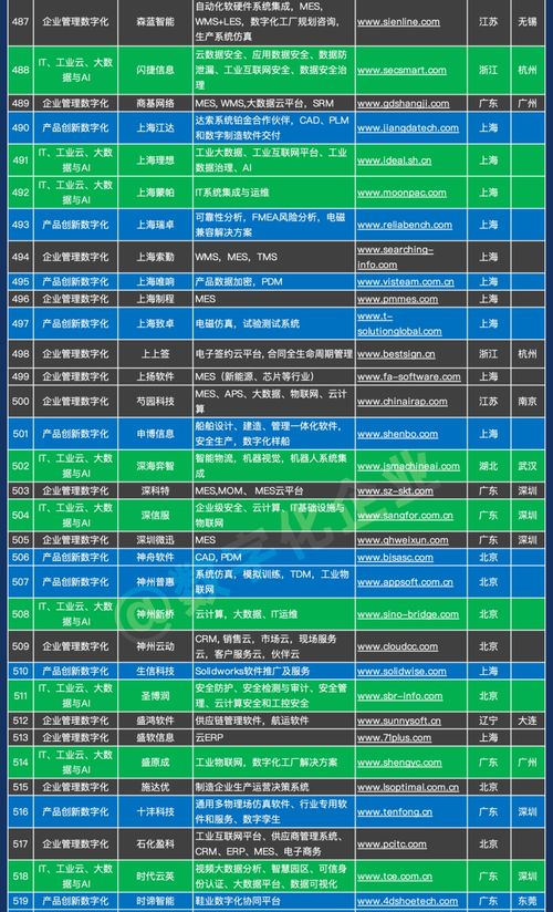 中國工業軟件與服務企業名錄重磅發布，共筑智能制造新生態