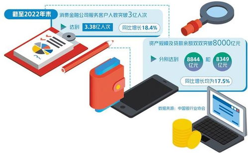 生活服務軟件為何扎堆“求借錢”？流量變現新路徑背后的隱憂